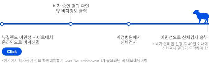 뉴질랜드비자