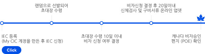 캐나다비자