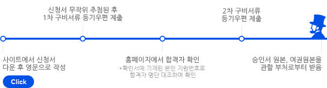 아일랜드비자